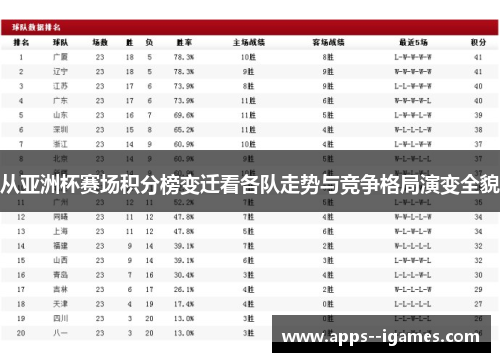 从亚洲杯赛场积分榜变迁看各队走势与竞争格局演变全貌