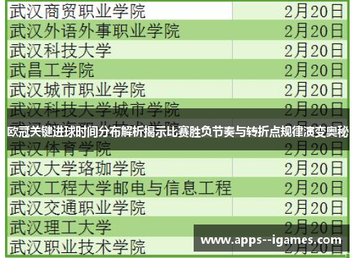 欧冠关键进球时间分布解析揭示比赛胜负节奏与转折点规律演变奥秘