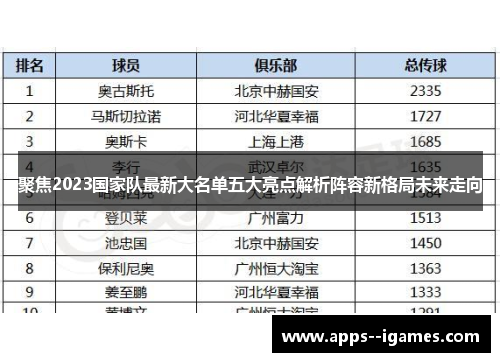 聚焦2023国家队最新大名单五大亮点解析阵容新格局未来走向 聚焦2023国家队最新大名单五大亮点解析阵容新格局未来走向