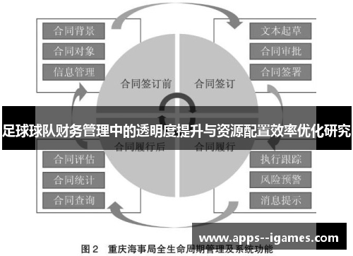 足球球队财务管理中的透明度提升与资源配置效率优化研究