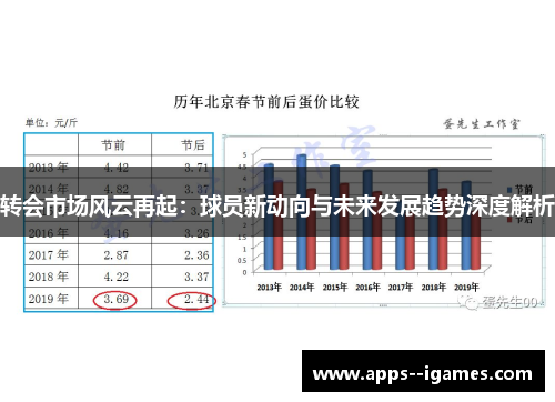 转会市场风云再起：球员新动向与未来发展趋势深度解析