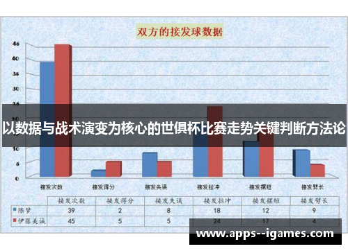 以数据与战术演变为核心的世俱杯比赛走势关键判断方法论 以数据与战术演变为核心的世俱杯比赛走势关键判断方法论